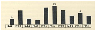 https://www.hist-geo-space-sci.net/10/201/2019/hgss-10-201-2019-f07