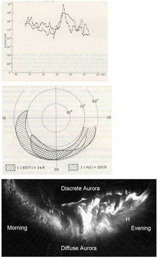 https://www.hist-geo-space-sci.net/10/201/2019/hgss-10-201-2019-f08