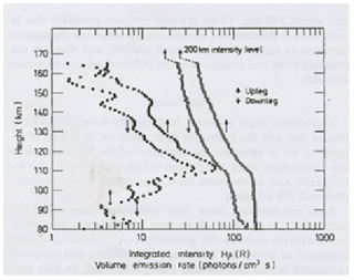 https://www.hist-geo-space-sci.net/10/201/2019/hgss-10-201-2019-f09