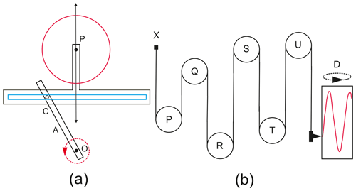 https://www.hist-geo-space-sci.net/11/15/2020/hgss-11-15-2020-f02