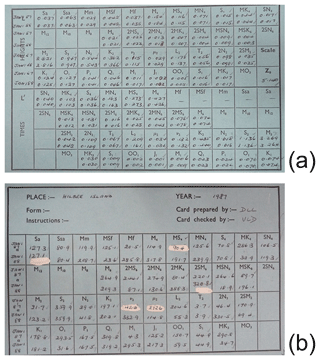 https://www.hist-geo-space-sci.net/11/15/2020/hgss-11-15-2020-f07