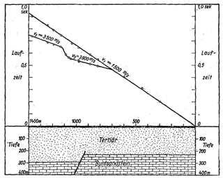 https://www.hist-geo-space-sci.net/11/71/2020/hgss-11-71-2020-f05