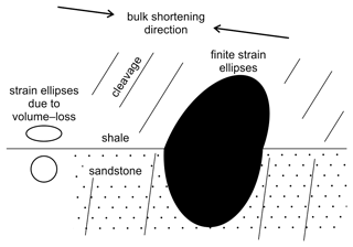 https://hgss.copernicus.org/articles/12/197/2021/hgss-12-197-2021-f01