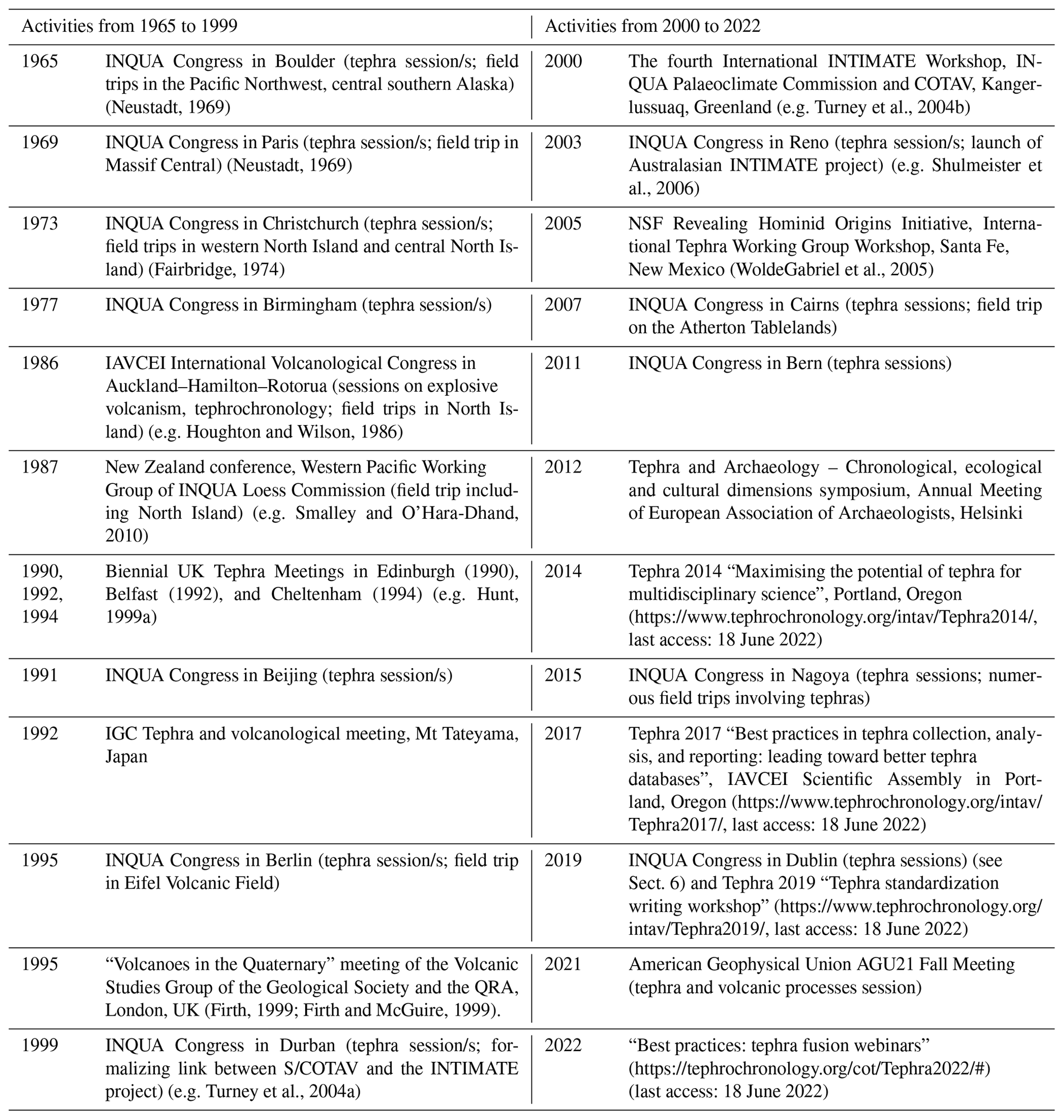 HGSS - Global Tephra Studies: Role And Importance Of The International ...