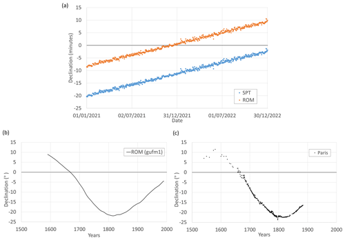 https://hgss.copernicus.org/articles/15/81/2024/hgss-15-81-2024-f02