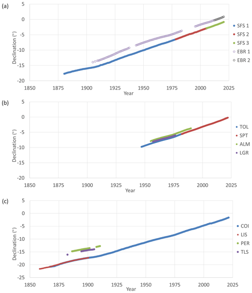 https://hgss.copernicus.org/articles/15/81/2024/hgss-15-81-2024-f08