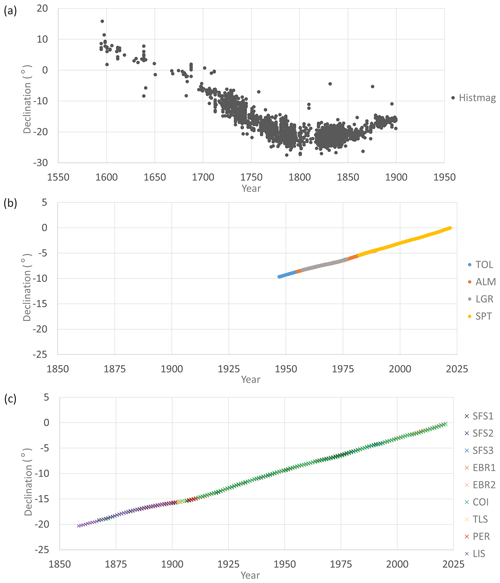 https://hgss.copernicus.org/articles/15/81/2024/hgss-15-81-2024-f12