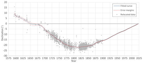 https://hgss.copernicus.org/articles/15/81/2024/hgss-15-81-2024-f13