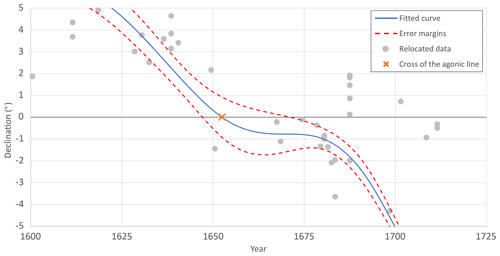 https://hgss.copernicus.org/articles/15/81/2024/hgss-15-81-2024-f14