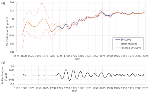 https://hgss.copernicus.org/articles/15/81/2024/hgss-15-81-2024-f16