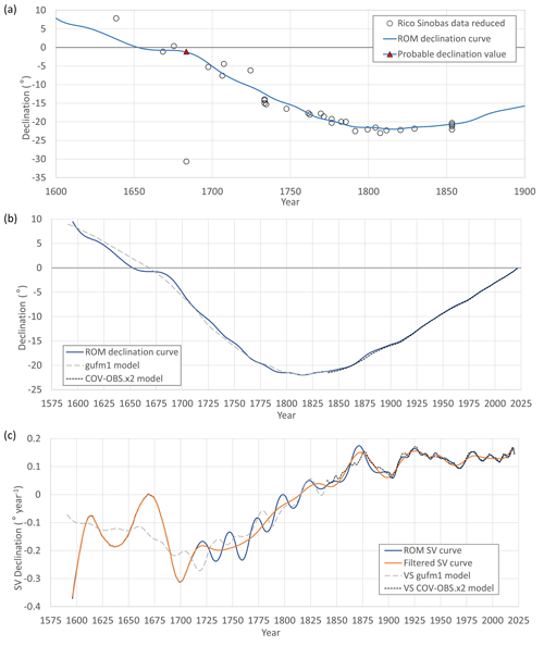 https://hgss.copernicus.org/articles/15/81/2024/hgss-15-81-2024-f17