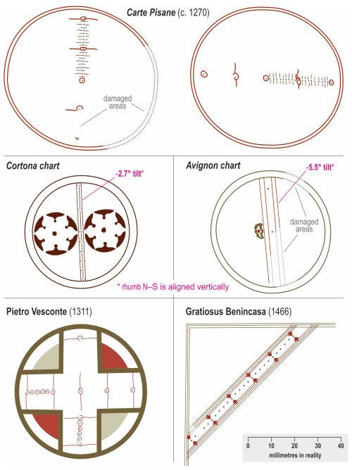 https://hgss.copernicus.org/articles/17/83/2026/hgss-17-83-2026-f02