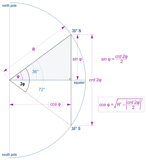 https://hgss.copernicus.org/articles/17/83/2026/hgss-17-83-2026-f15